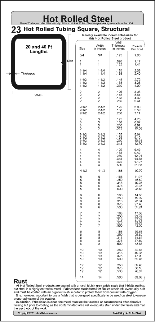 HR 3/4" SQUARE STOCK