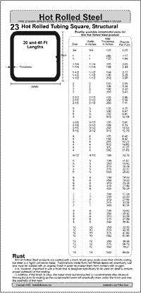 HR 3/4" SQUARE STOCK