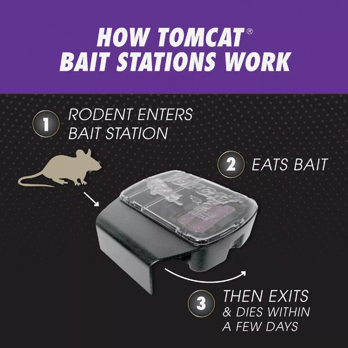 Tomcat Advanced Formula Refillable Mouse Bait Station - 12 Blocks Baits & 1 Refillable Station